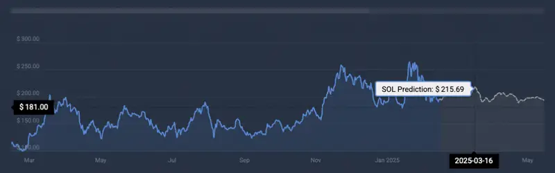 SOL price prediction